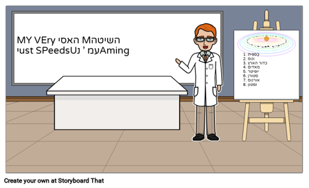 שלי שיטה קלה מאוד רק מאיץ שמות