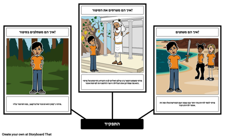 תפקידו של הדמות - פרסי ג 'קסון