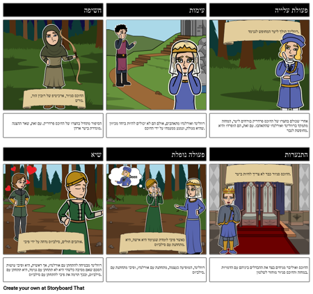 כפי שאתה אוהב את זה תרשים מגרש