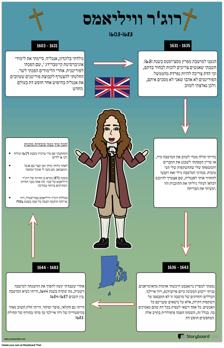 פוריטר רוג'ר וויליאמס ביוגרפיה