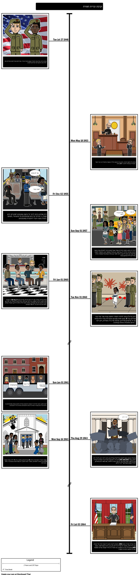 ציר הזמן של תנועת זכויות האזרח