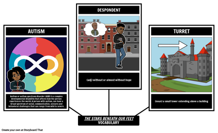 הכוכבים מתחת לאוצר המילים שלנו