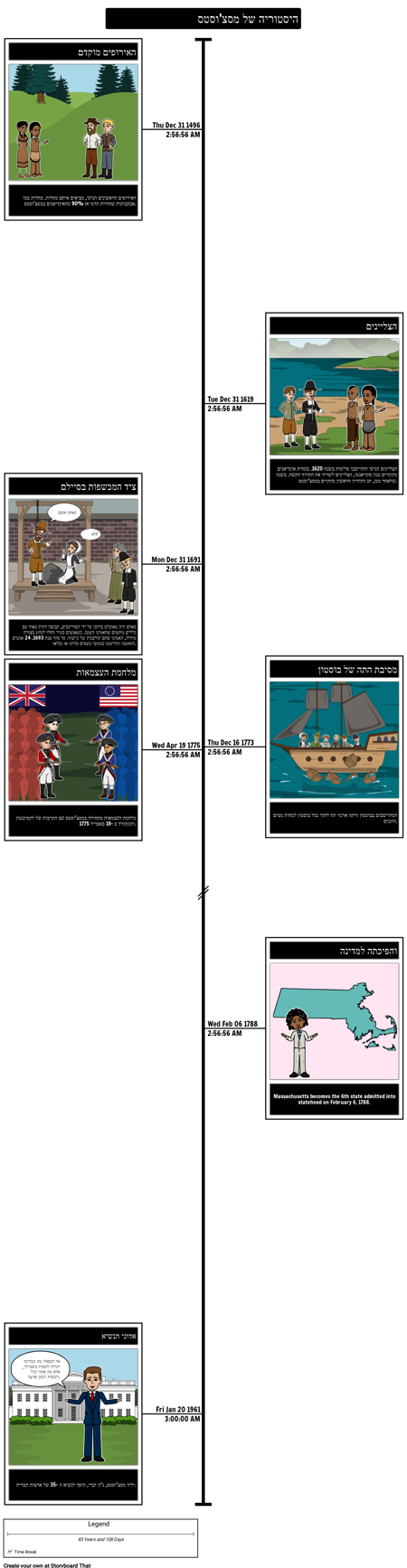 ציר הזמן להיסטוריה של מסצ'וסטס