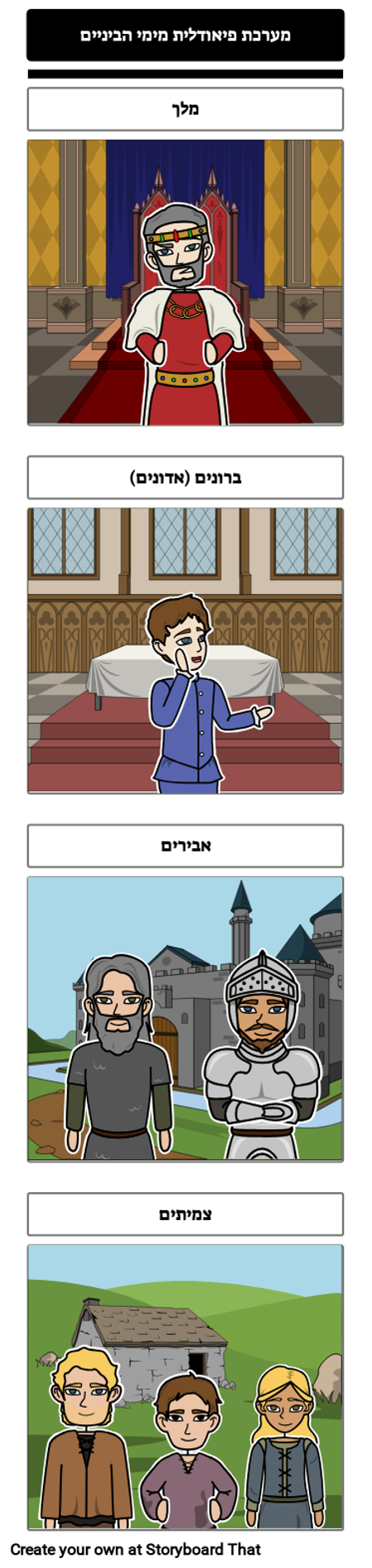 מערכת פיאודלית של ימי הביניים