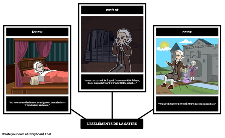 קנדיד ולס אלמנטס דה לה סאטירה