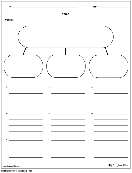 הרעיון המרכזי ורעיונות תומכים