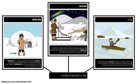 עמים ילידי אוצר המילים הארקטי