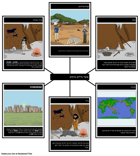 אוצר מילים של בני אדם מוקדמים