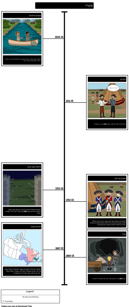 ציר הזמן להיסטוריה של אונטריו