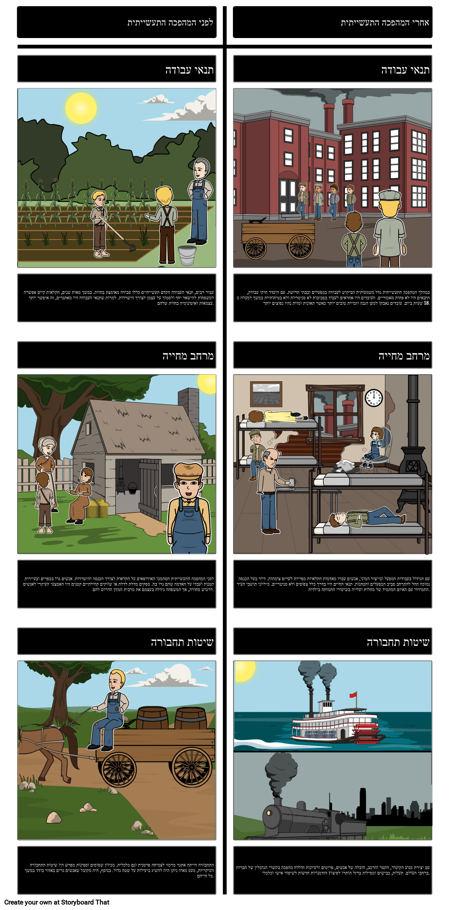 המהפכה התעשייתית: לפני ואחרי