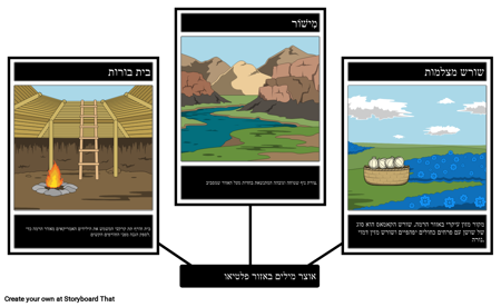 עמי הילידים ברמת אוצר המילים