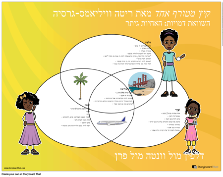 תרשים אחד של דמות קיץ מטורפת