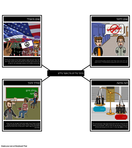 טינקר מול דס מוין אוצר מילים