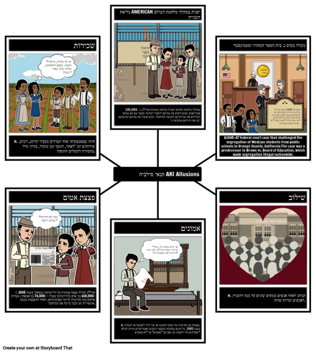 תנאים ורמיזות של סילביה ואקי