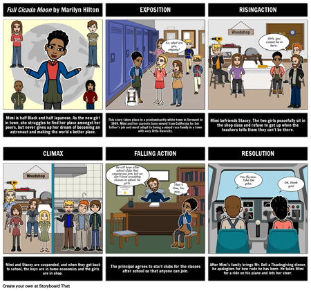 ירח ציקדה מלא: דיאגרמת עלילה