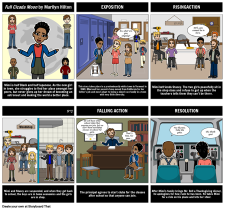 ירח ציקדה מלא: דיאגרמת עלילה