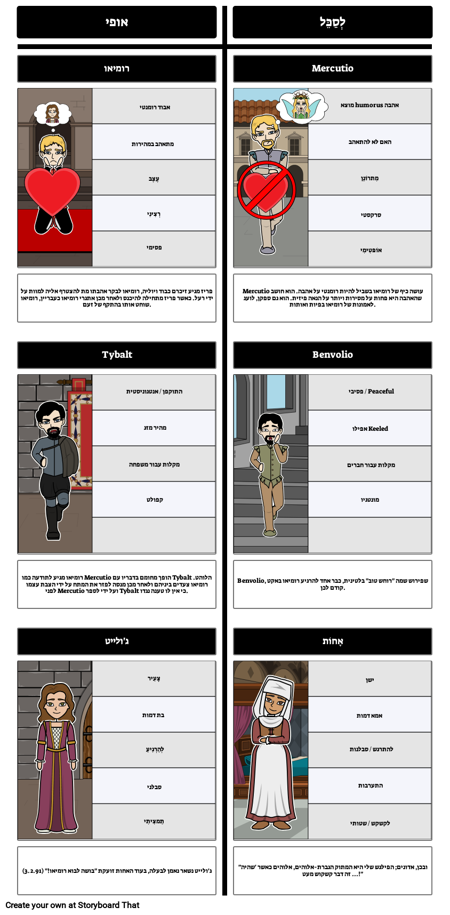 דוגמאות רדיד - רומיאו ויוליה