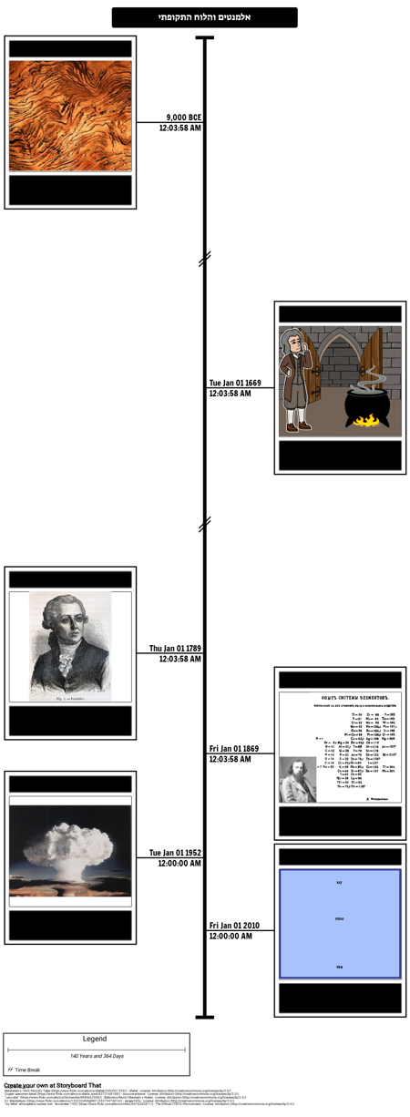 אלמנטים ואת לוח הזמנים הטבלה