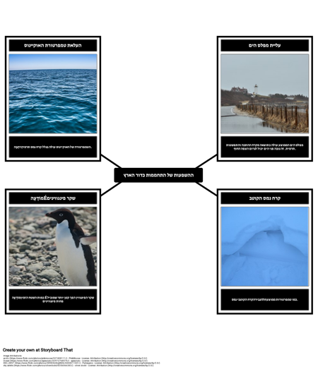 ההשפעות של התחממות כדור הארץ