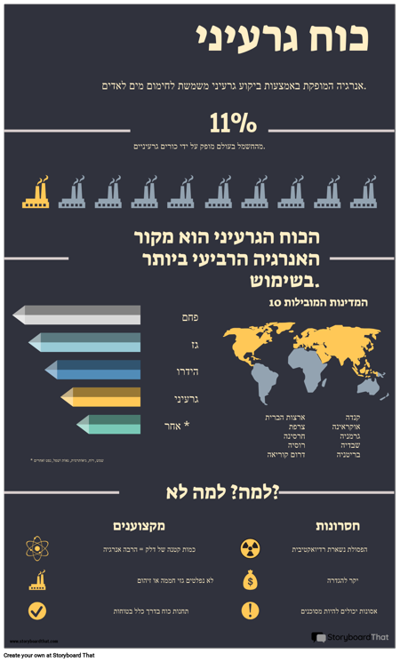 אינפוגרפיקה של אנרגיה מתחדשת