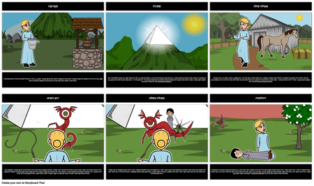 דוגמה מקרא מגרש תרשים עבור "Jabberwocky"