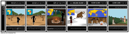 ציר הזמן של בני אדם מוקדמים