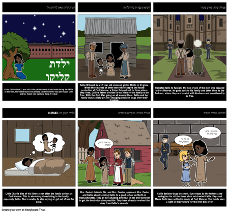 תרשים העלילה של הילדה קליקו