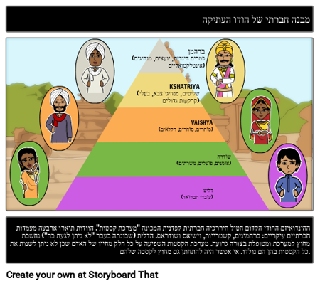 המבנה החברתי של הודו העתיקה