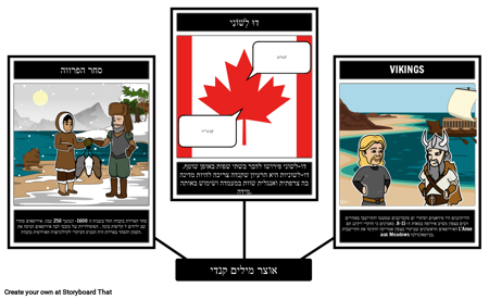 אוצר מילים בהיסטוריה הקנדית