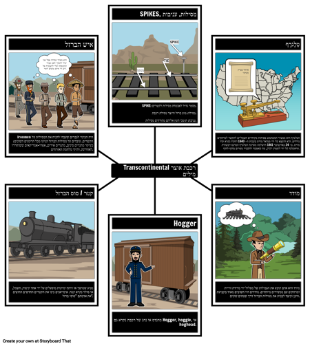 אוצר מילים ברכבת חוצה יבשות