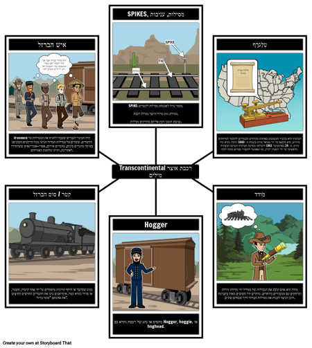 אוצר מילים ברכבת חוצה יבשות