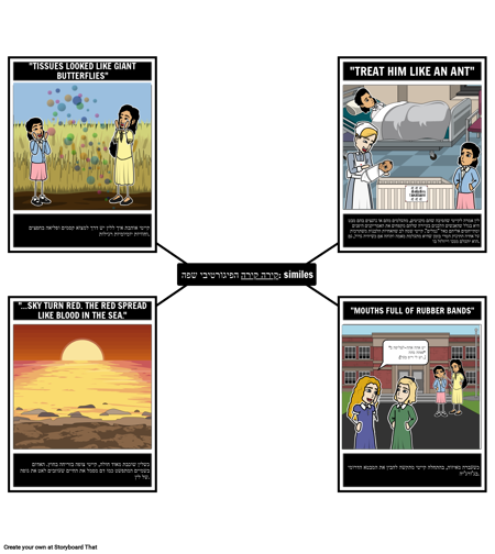 שפה פיגורטיבית של קירה-קירה