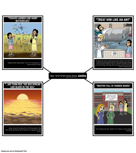 שפה פיגורטיבית של קירה-קירה