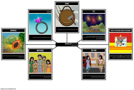 תנאים ורמיזות מבפנים ומבחוץ