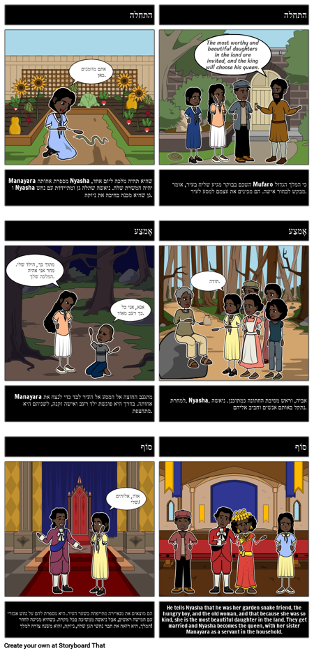 סיכום הבנות היפות של מופארו