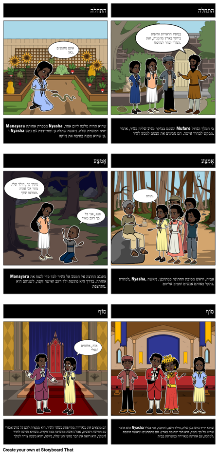 סיכום הבנות היפות של מופארו