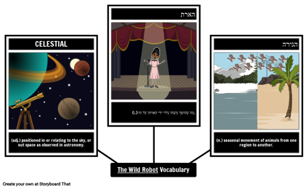 אוצר המילים של הרובוט הפרוע