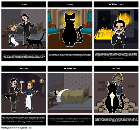 מגרש תרשים עבור החתול השחור