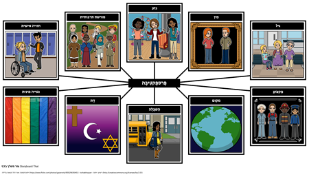 מאפייני הפרספקטיבה של קריין