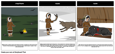 ג 'ולי של תכונות זאבים אופי