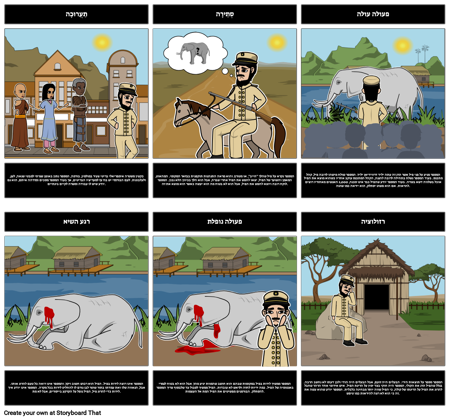 תרשים מגרשים עבור "ירי פיל"