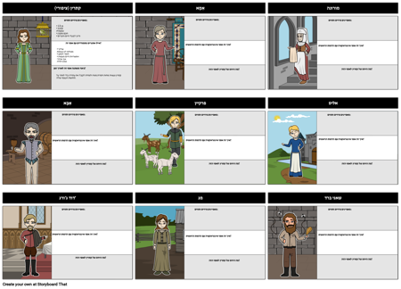 קתרין, הנקרא ציפורי תו אופי