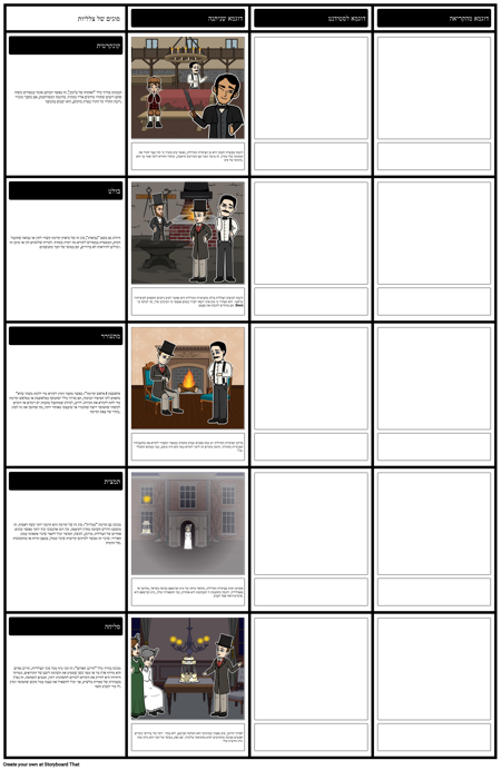 סוגי תבנית מבשרת עם דוגמאות