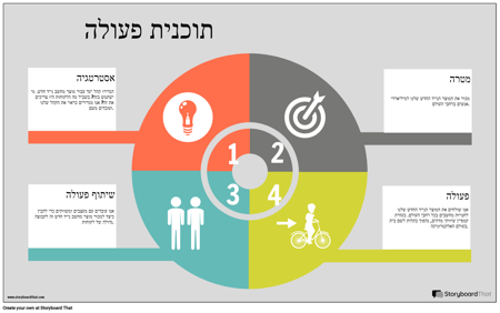 דוגמה למידע על תכנית הפעולה