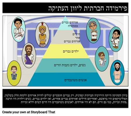 המבנה החברתי של יוון העתיקה