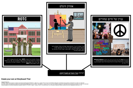 כל רמיזות הבנים האמריקאיות