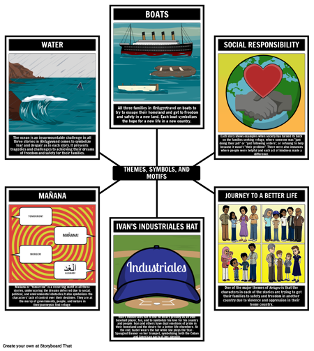 אלמנטים ספרותיים של פליטים