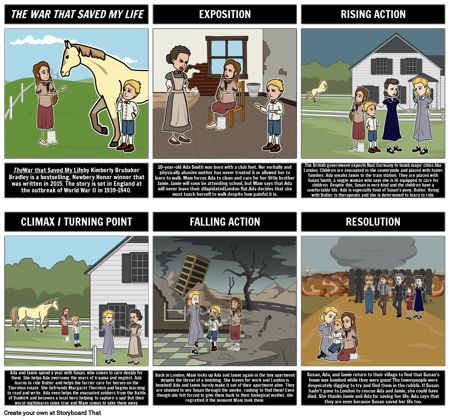 המלחמה שהצילה את עלילת חיי