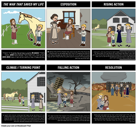 המלחמה שהצילה את עלילת חיי