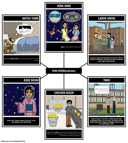 תנאים ורמיזות של קירה קירה